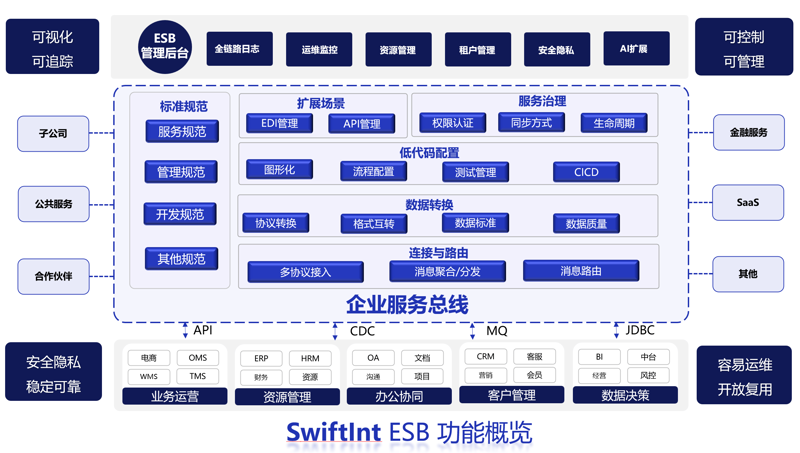 系统集成